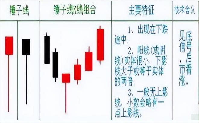 大阳线大阴线_股票估值方法_成交量选股技巧