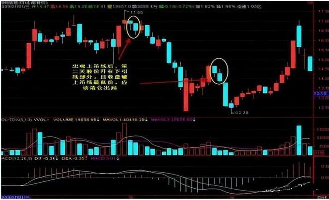 股票估值方法_成交量选股技巧_大阳线大阴线