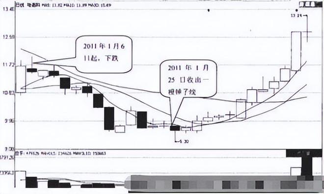 成交量选股技巧_股票估值方法_大阳线大阴线