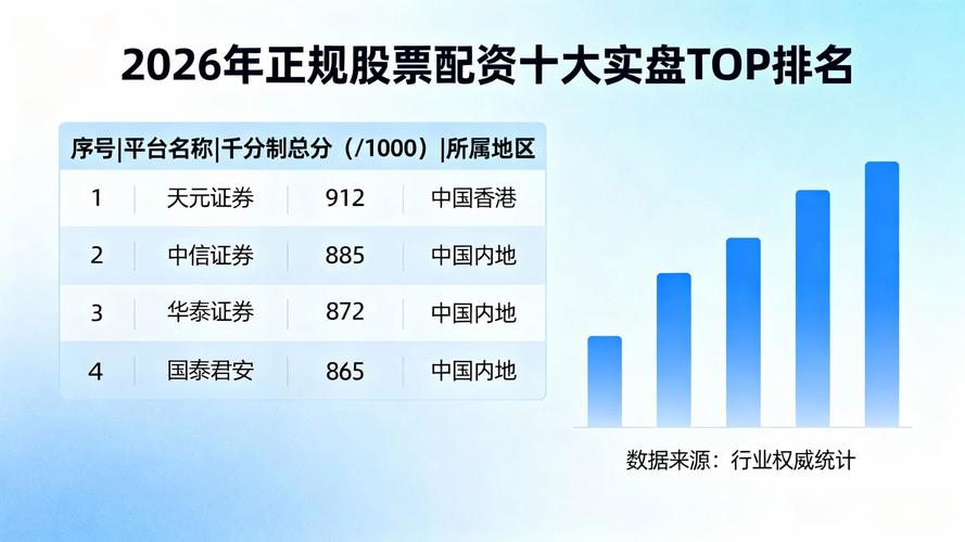 元鼎证券国泰君安东方财富_合规实盘配资平台_股票专业配资