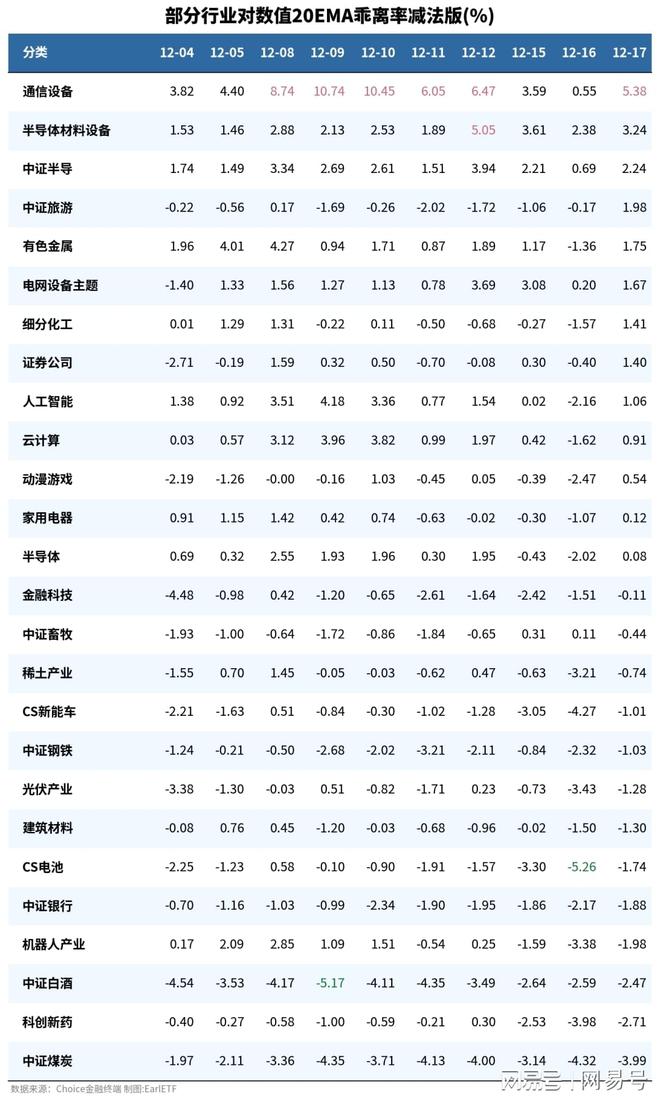大阳线大阴线_美国非农数据影响_A股大阳线分析