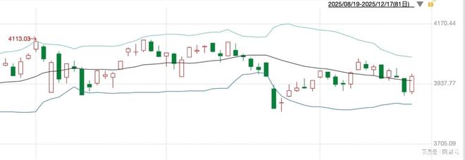 大阳线大阴线_美国非农数据影响_A股大阳线分析