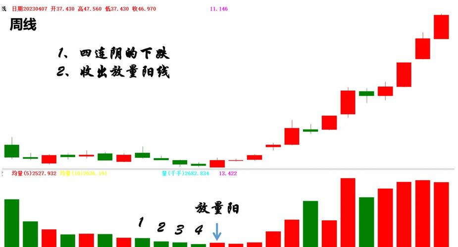 大阳线大阴线_美国非农数据影响_A股大阳线分析