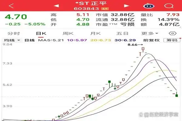存量博弈诱多清仓_连续跌停开板不反弹_跌停创新低尾盘开板