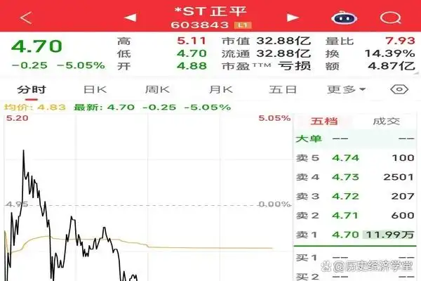 存量博弈诱多清仓_连续跌停开板不反弹_跌停创新低尾盘开板