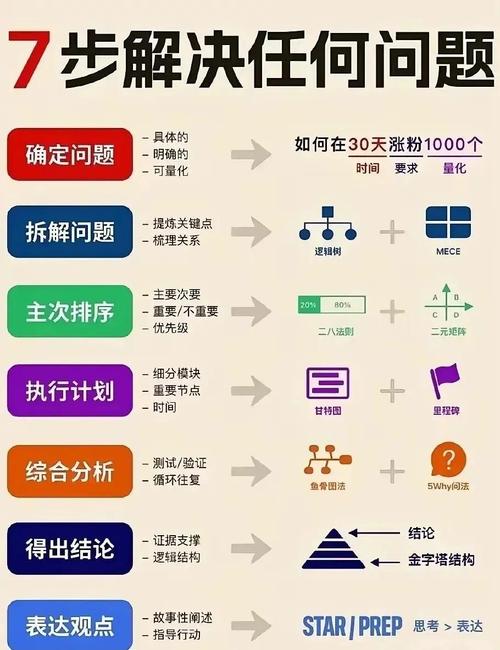掌握趋势分析实操逻辑，解锁商业决策核心工具应用方法