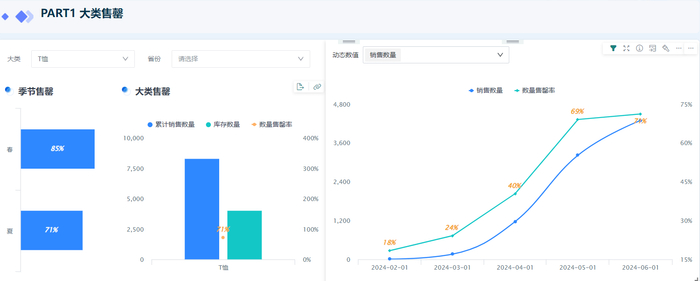 财务评估趋势分析方法_商业决策趋势分析_定比趋势分析法公式