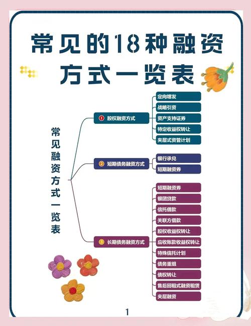 融资的概念、形式及直接融资介绍，含股权与债券融资讲解