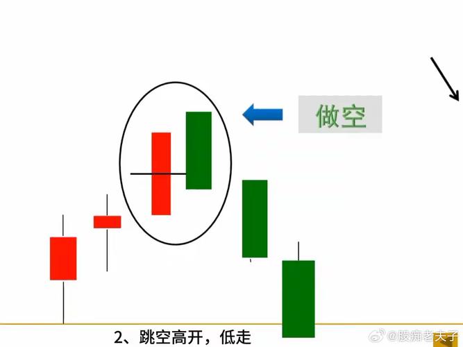 大阳线大阴线_乌云盖顶K线_逃顶形态