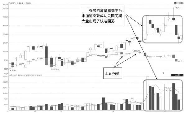 图8-13 银河磁体2016年1月29日至2016年5月11日走势图