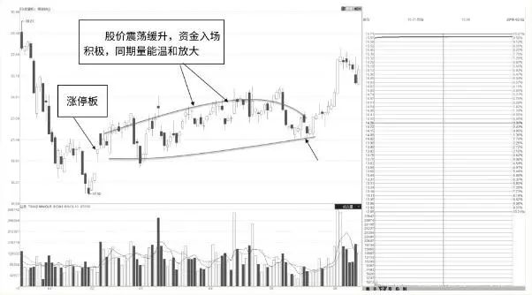 图8-14 贵研铂业2015年12月至2016年6月走势图