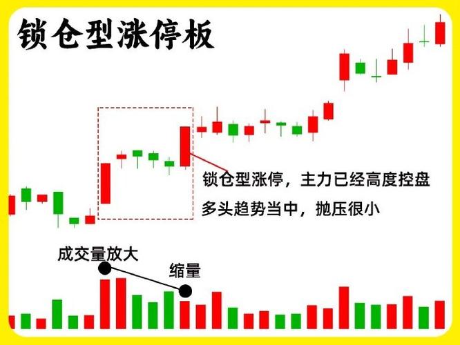 涨停后低开判断主力意图_跌停创新低尾盘开板_强势涨停板特征分析