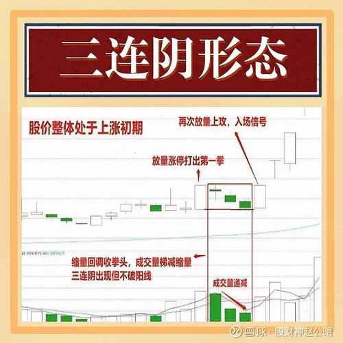 真底还是踏脚石_跌停创新低尾盘开板_集合竞价冲进去