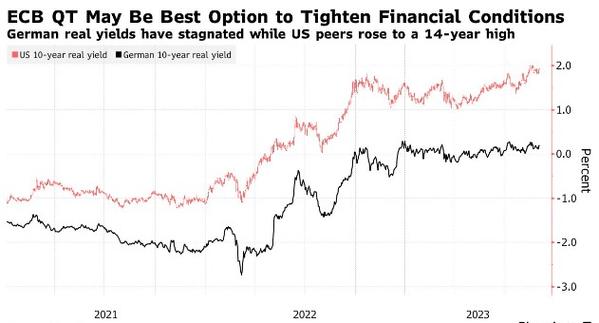欧洲央行加息下欧盟房价下跌，未来趋势几何？