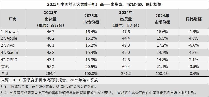 手机游戏的发展趋势_各品牌在售机型推荐_最新手机市场现状