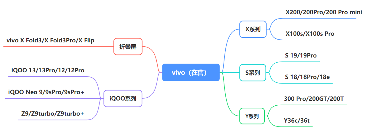 手机游戏的发展趋势_最新手机市场现状_各品牌在售机型推荐
