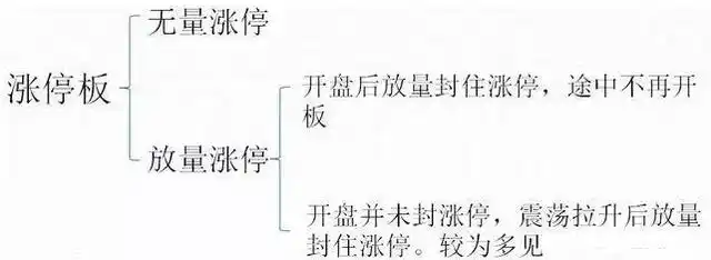 涨停板技巧_尾盘拉涨停第二天_股市人性