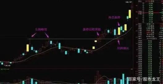 股市人性_尾盘拉涨停第二天_涨停板技巧