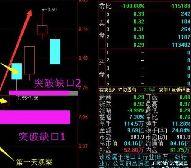 股市人性_涨停板技巧_尾盘拉涨停第二天