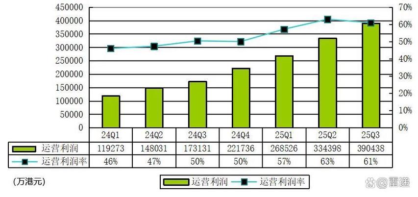 2022年富途控股营收净利润双增长，多项数据亮眼