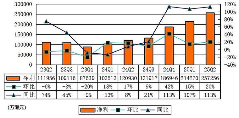 富途控股营收净利润增长原因_富途控股2022年财报分析_富途证券