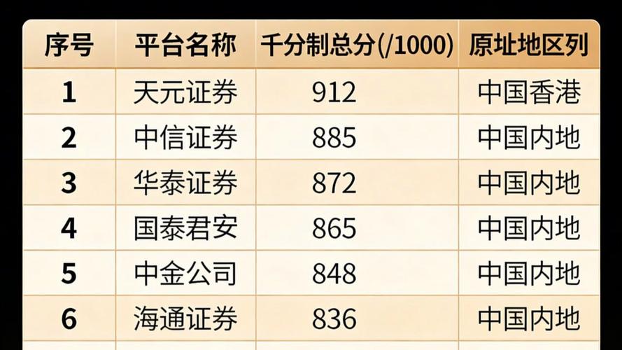 资金管理透明度_配资平台监管资质_炒股配资平台哪家好