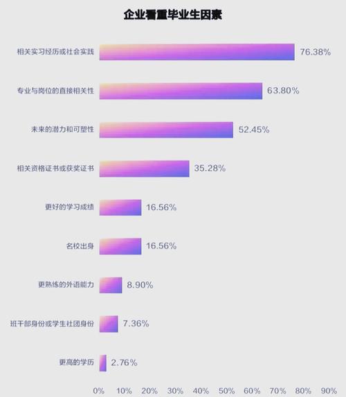 2026年成都电子信息学校毕业生就业形势与机遇分析