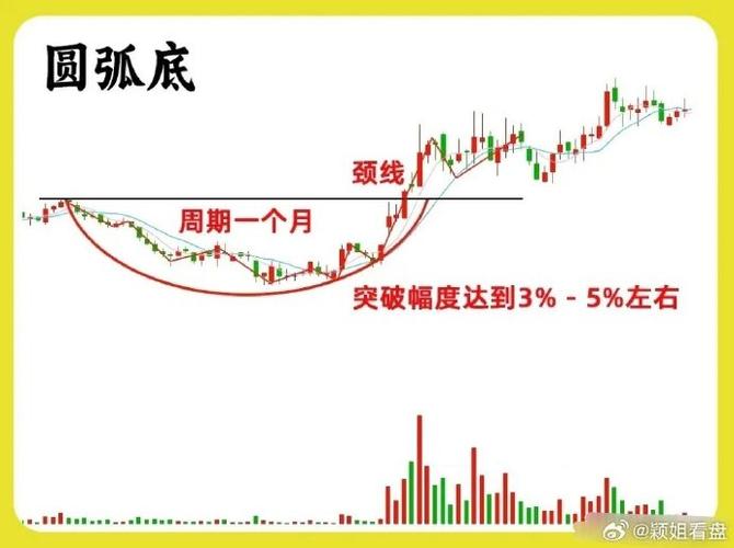 大盘底部形成有啥特征？三大类市场表现来帮你判断