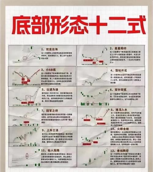 判断股市底部指标_底部市场特征_怎样判断大盘底部形成