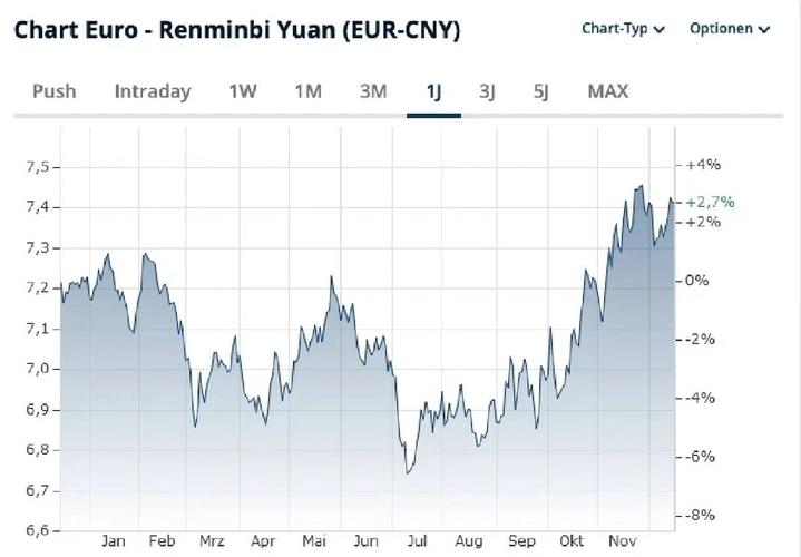 欧洲央行或加息50基点，欧元反弹，关注欧洲利率趋势及意政情
