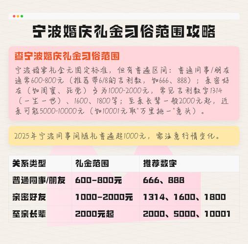 礼金习俗地域差异_文化习俗礼金差异_宁波市结婚随份子行情