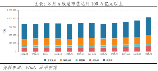 信心牛_新一轮大牛市_519行情的原因