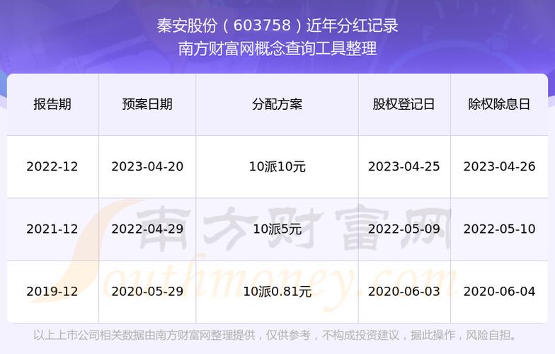 秦安配资 秦安股份上半年业绩预告：净利润有降有升，原因几何？