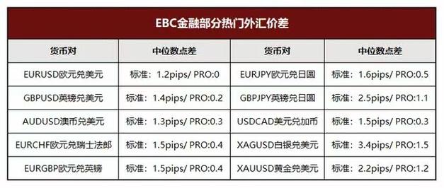 实力最强外汇交易平台推荐_全球前十品牌知名外汇交易平台排行榜_十大配资平台
