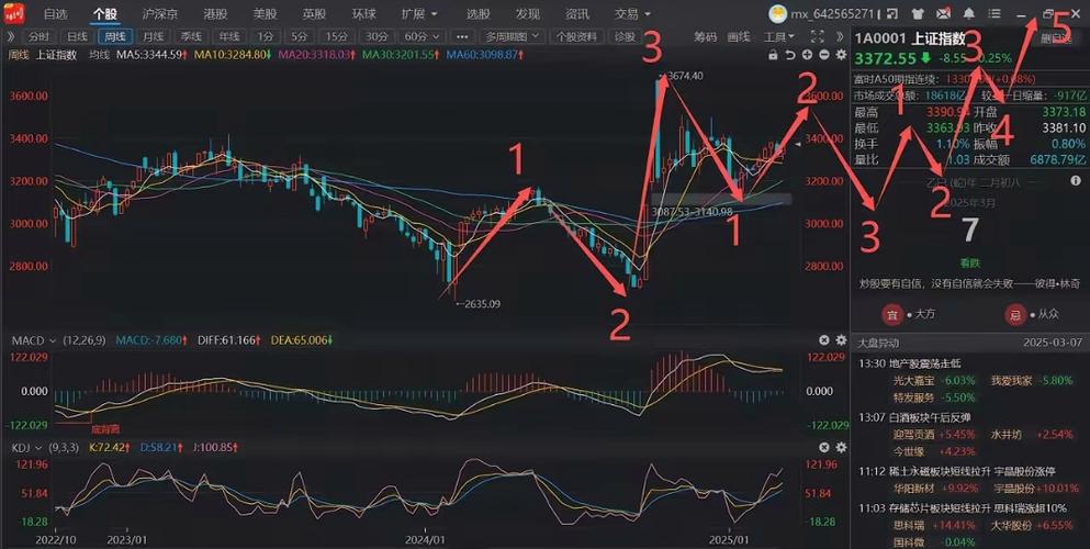 A股市场震荡博弈_(大盘分析)对大盘简单分析_资金流向分析
