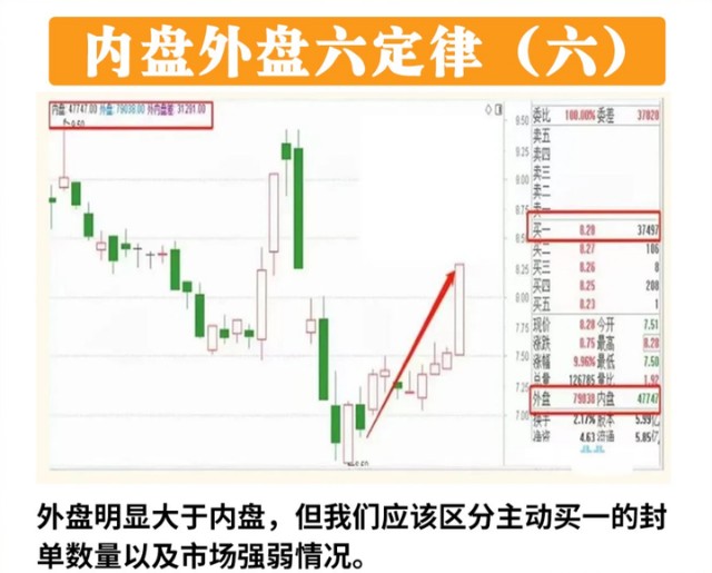 筹码峰技巧_筹码峰形态分析_炒股赚钱