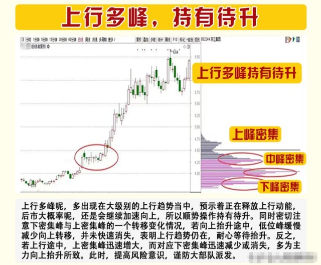 筹码峰技巧_炒股赚钱_筹码峰形态分析