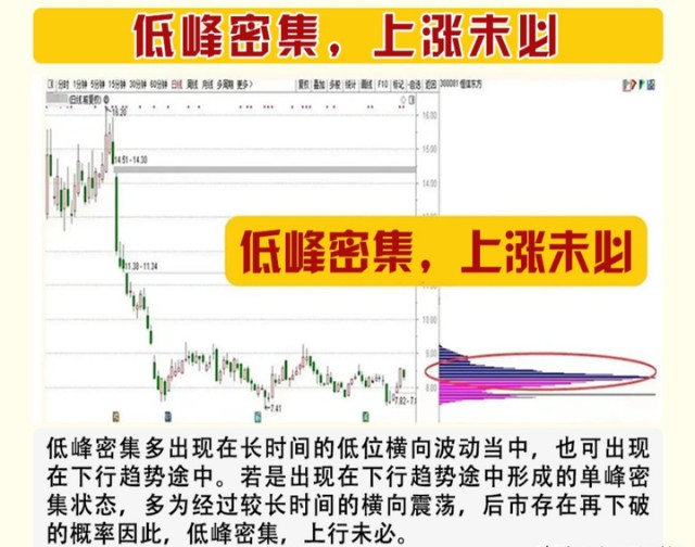 筹码峰形态分析_筹码峰技巧_炒股赚钱