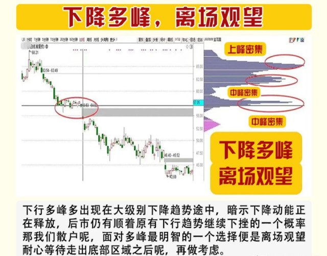 筹码峰形态分析_炒股赚钱_筹码峰技巧