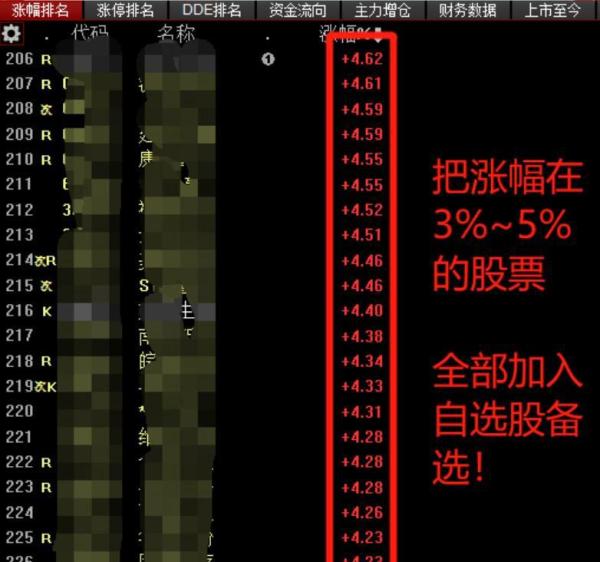 高开大量比选股_炒股赚钱_量比选股法