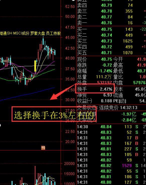 高开大量比选股_量比选股法_炒股赚钱