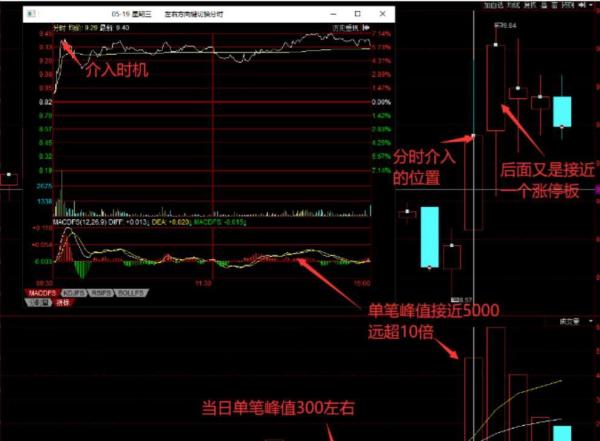 炒股赚钱_量比选股法_高开大量比选股