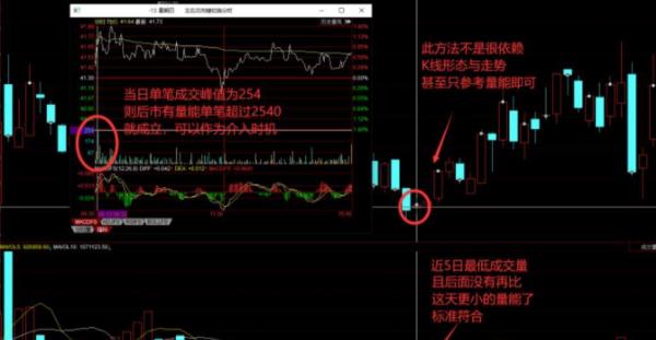 高开大量比选股_炒股赚钱_量比选股法