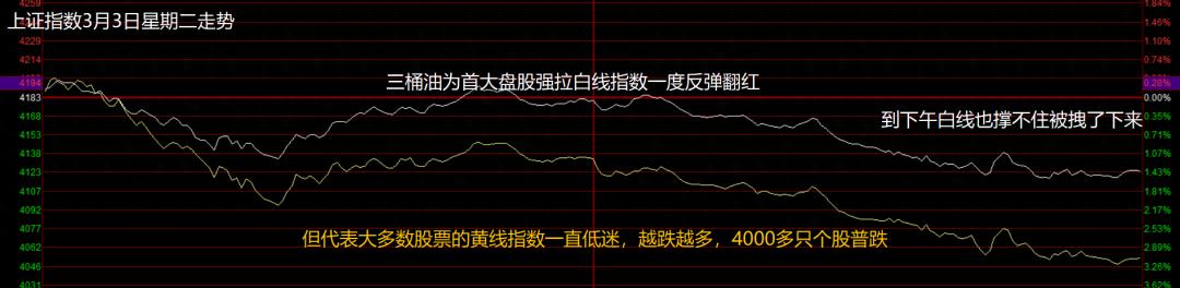 大盘分析：见顶前逃顶减仓，后续走势和策略全解析