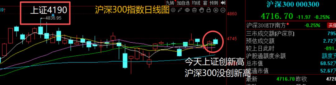 (大盘分析)对大盘简单分析_大盘反弹压力与支撑位_A股天量中阴后走势分析