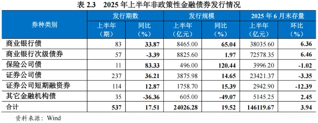 公司债券融资结构优化研究_融资股票是什么意思_公司债券市场发展现状问题机遇