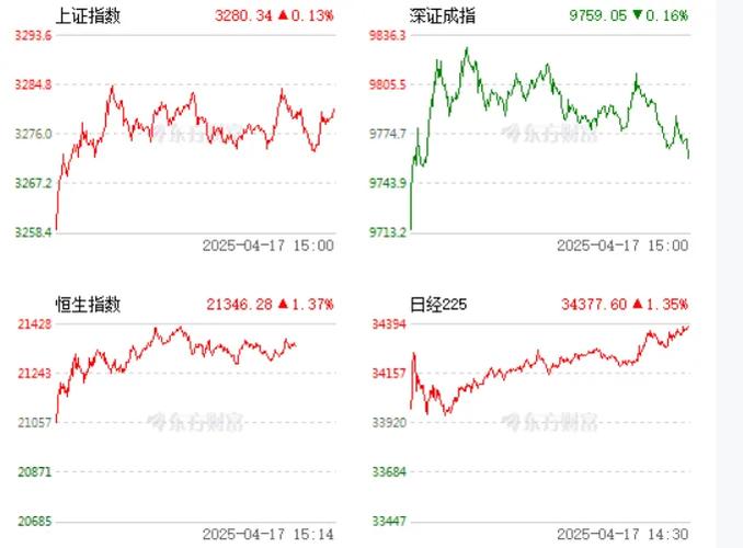 行业板块强弱变化分析_(大盘分析)对大盘简单分析_大盘冲高回落走势