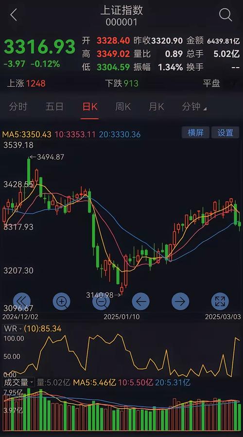 (大盘分析)对大盘简单分析_大盘冲高回落走势_行业板块强弱变化分析