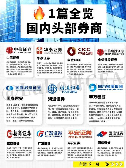 配资操作_场外配资风险分析_融资融券杠杆对比