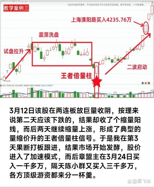 长下影阳线在低价或中价区出现，第二天股价走势如何？